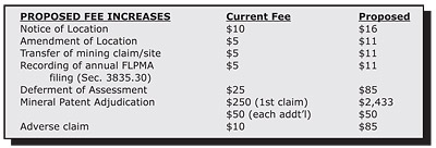 fee increase chart