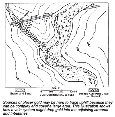 Diagram of placer gold map.